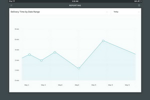 Vue reporting APP Table Tracker